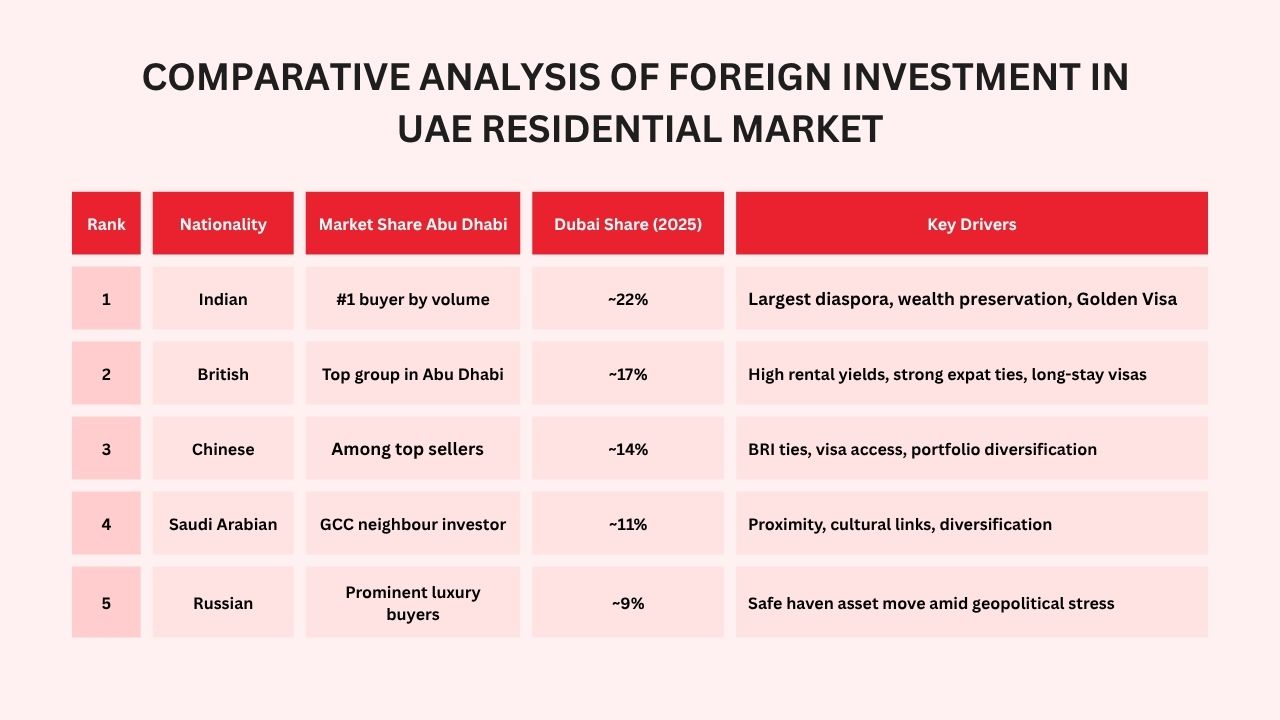 Foreign Buyer’s Guide to Investing in Abu Dhabi