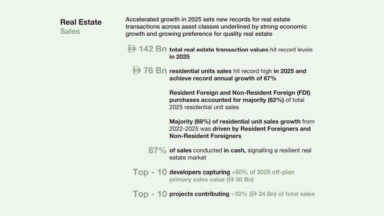 Abu Dhabi Real Estate Market Report 2025,ADREC real estate report,Abu Dhabi real estate market,Top developers in Abu Dhabi,Off plan projects in Abu Dhabi,Abu Dhabi property prices 2025,Abu Dhabi property market 2025 The Artery Residences