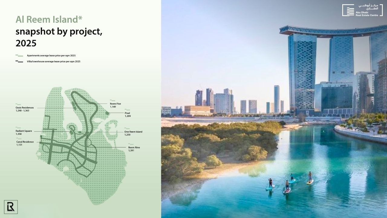 Abu Dhabi Real Estate Market Report 2025 by ADREC 74 Reem Island Abu Dhabi Real Estate Market Report