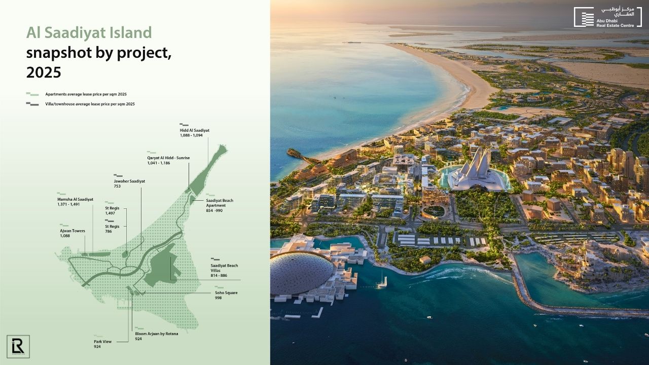 Abu Dhabi Real Estate Market Report 2025 by ADREC 72 Saadiyat Island Abu Dhabi Real Estate Market Report