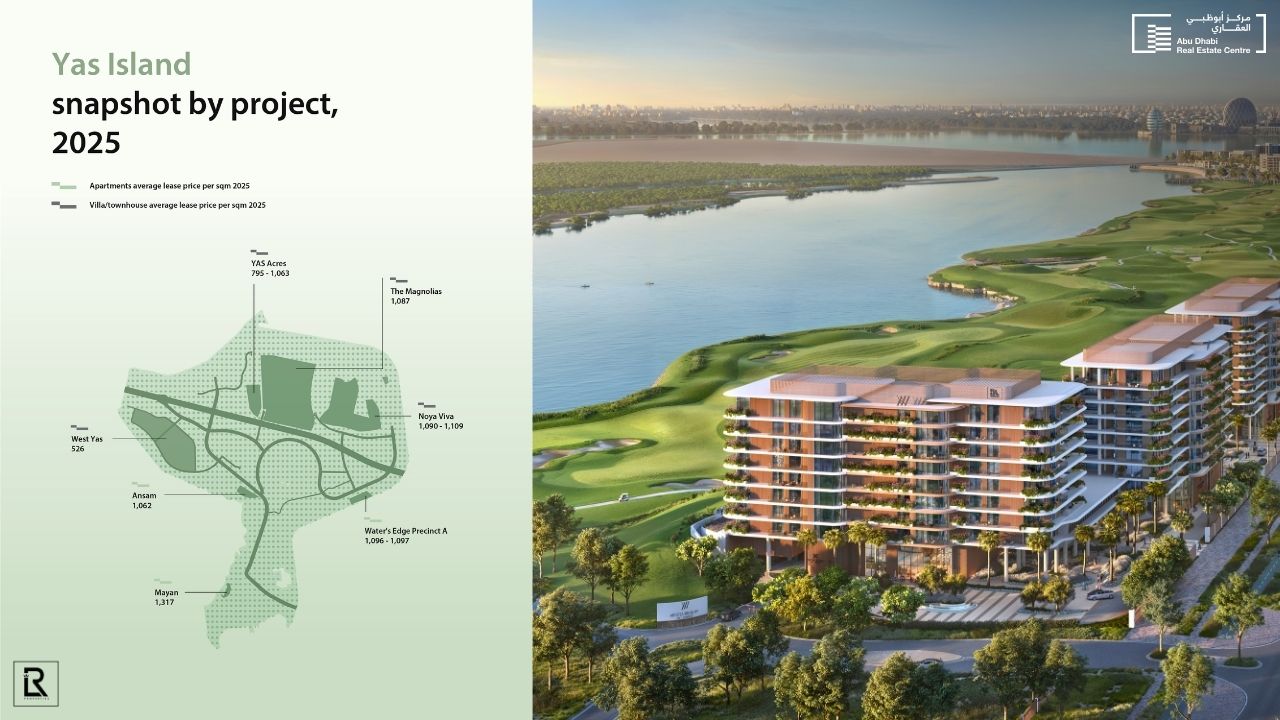 Abu Dhabi Real Estate Market Report 2025 by ADREC 73 YAS Island Abu Dhabi Real Estate Market Report 2025