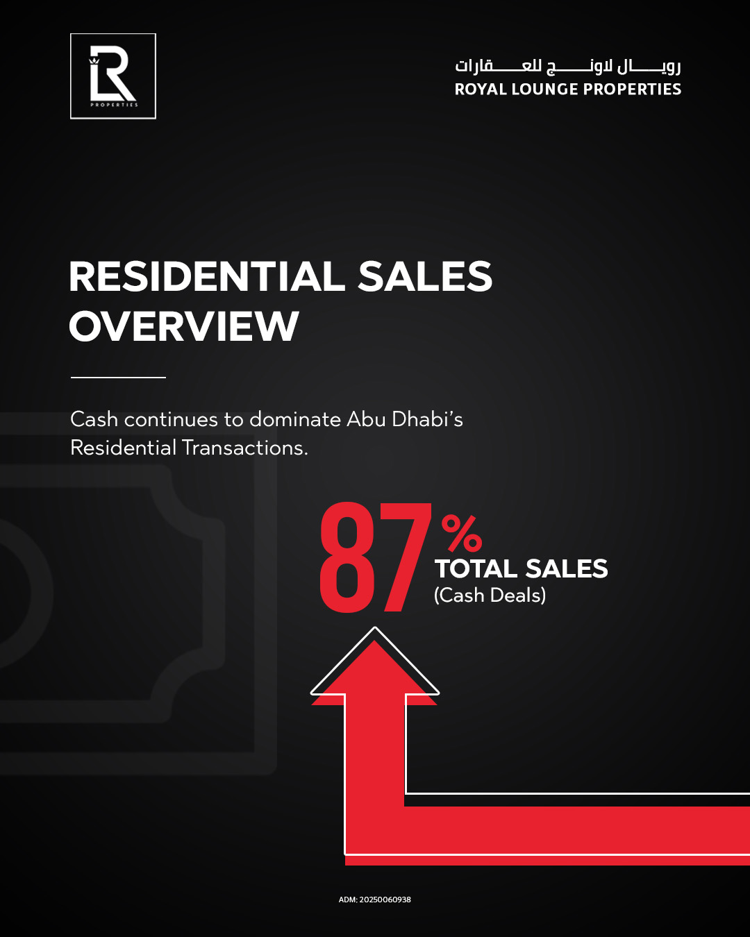 Abu Dhabi property market