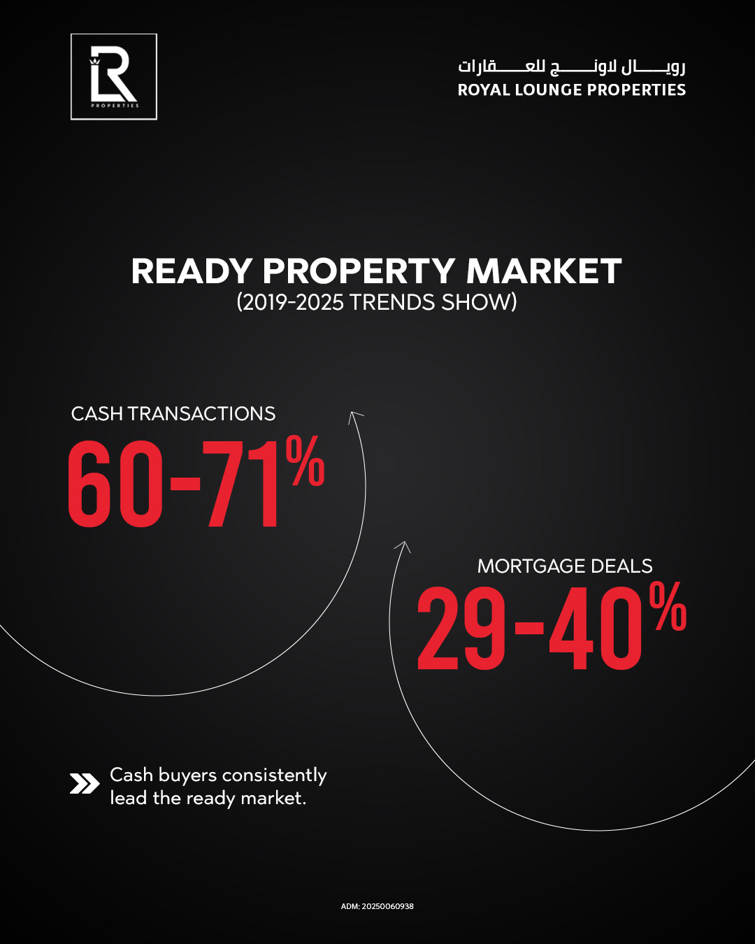 Abu Dhabi property market